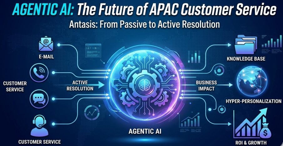 Agentic AI in Customer Service: What It Is and Why APAC Brands Should Care