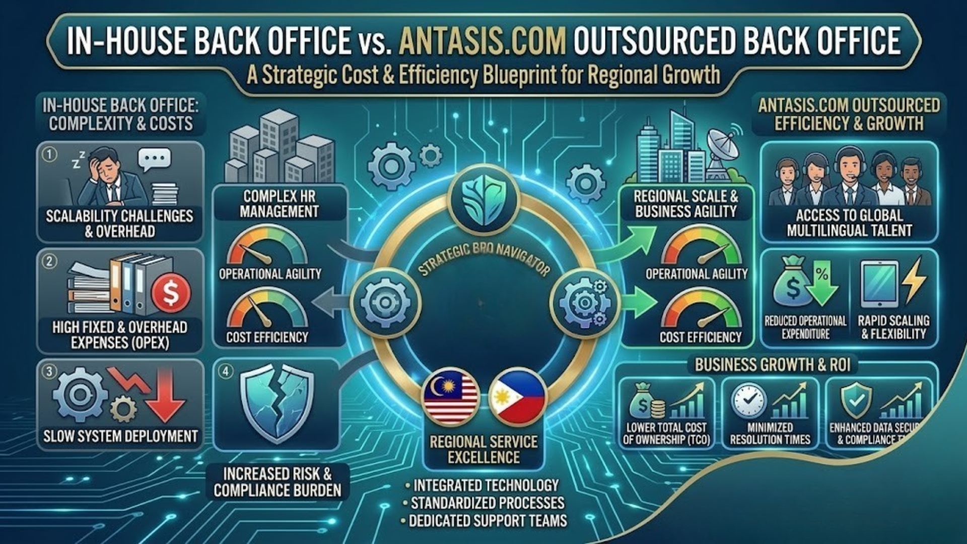 Outsourced IT Support vs In-House IT: Cost, Risk and Scalability Comparison