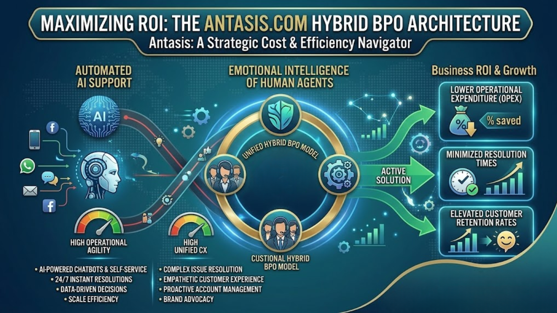 AI Customer Support vs Human Agents: What Modern Enterprises Actually Need