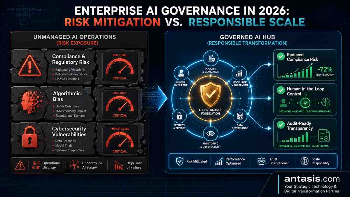 AI Governance Frameworks Enterprises Cannot Ignore in 2026
