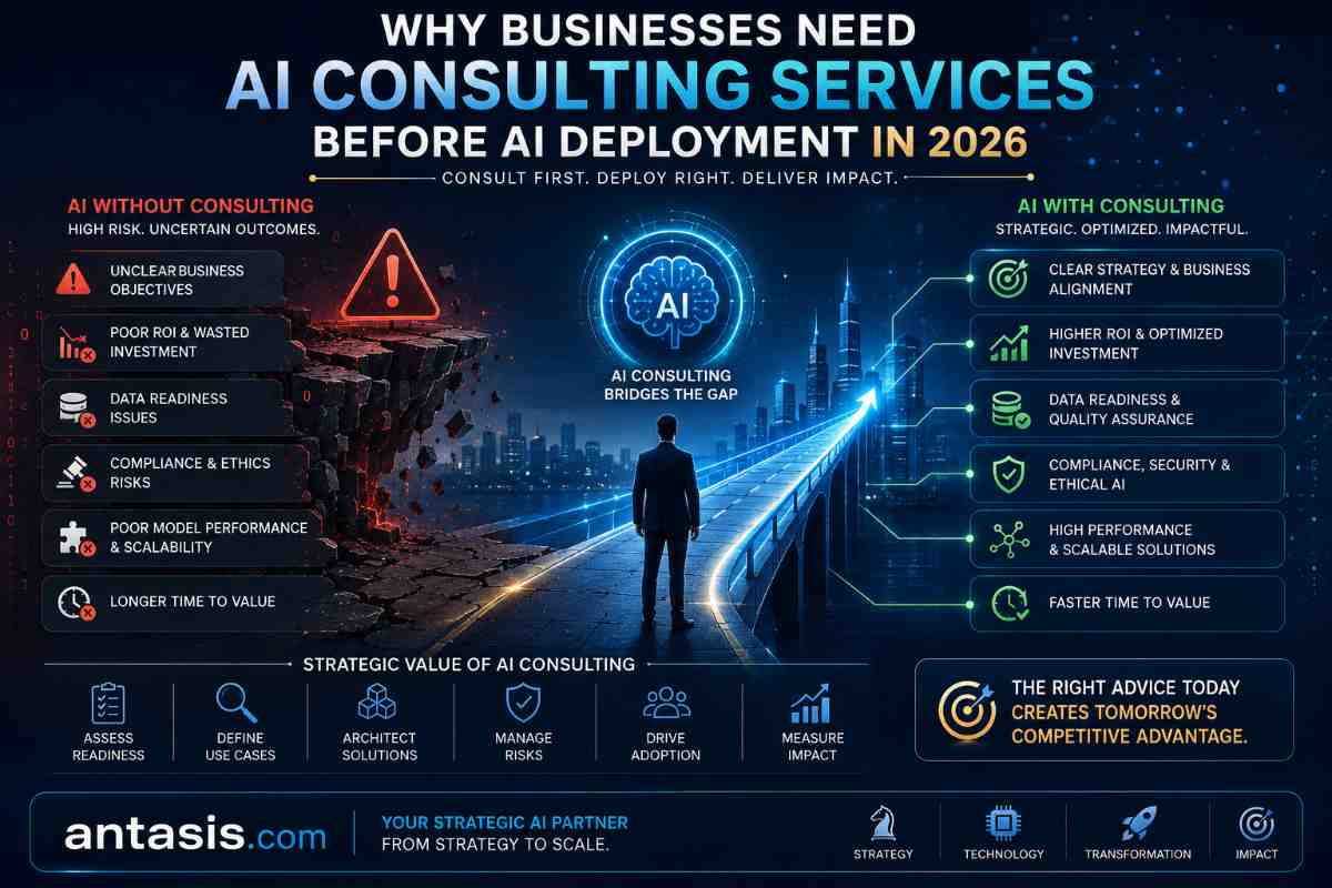 Why Businesses Need AI Consulting Services Before AI Deployment in 2026