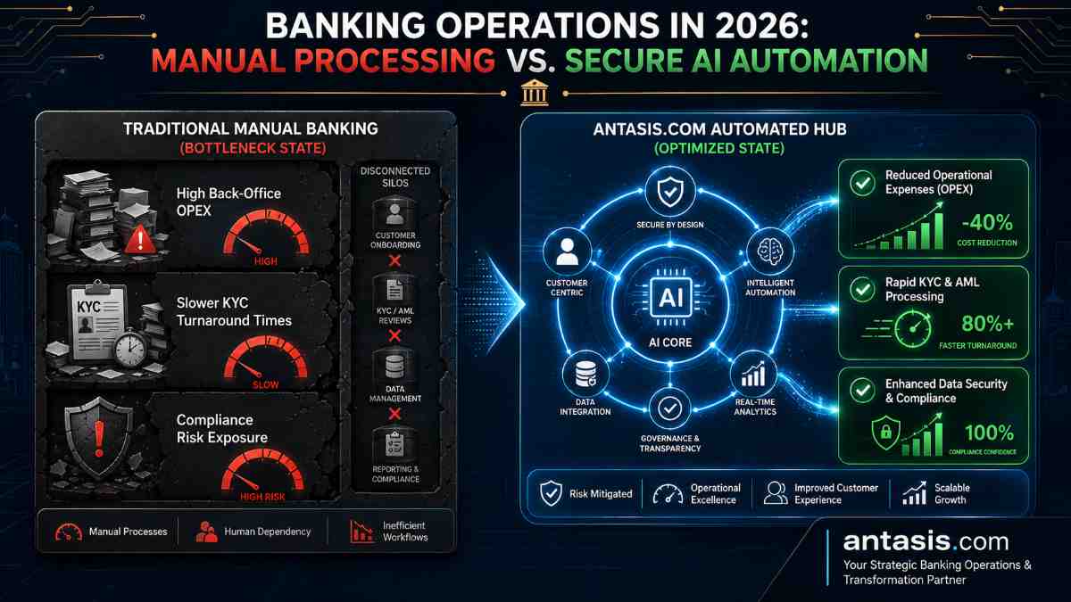 AI Automation for Banking Operations: How Antasis Helps Financial Institutions Transform in 2026